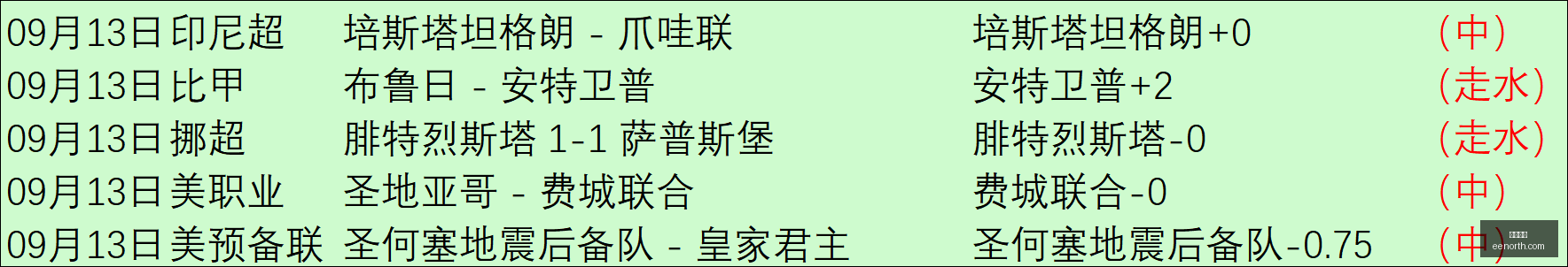 热门游戏销,量飙升,联名周边热,西甲直播,西甲赛程,足球直播,西甲视频,球赛直播